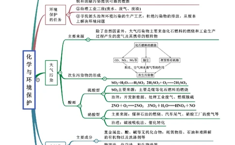 8.3环境保护与绿色化学（精讲）-（人教版2019必修第二册）（解析版）_高化_595801221724高中化学新人教版选择性必修一二三电子版教案PPT课件高中试卷_必修二册（人教版）_专项练习