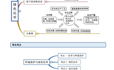 8.3环境保护与绿色化学（精讲）-（人教版2019必修第二册）（解析版）_高化_595801221724高中化学新人教版选择性必修一二三电子版教案PPT课件高中试卷_必修二册（人教版）_专项练习