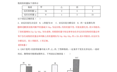 2018届中考化学总复习专题突破讲义：第四讲守恒思想_初中化学_01.人教版初中化学_07.初中化学中考总复习_2018届中考化学总复习专题突破讲义