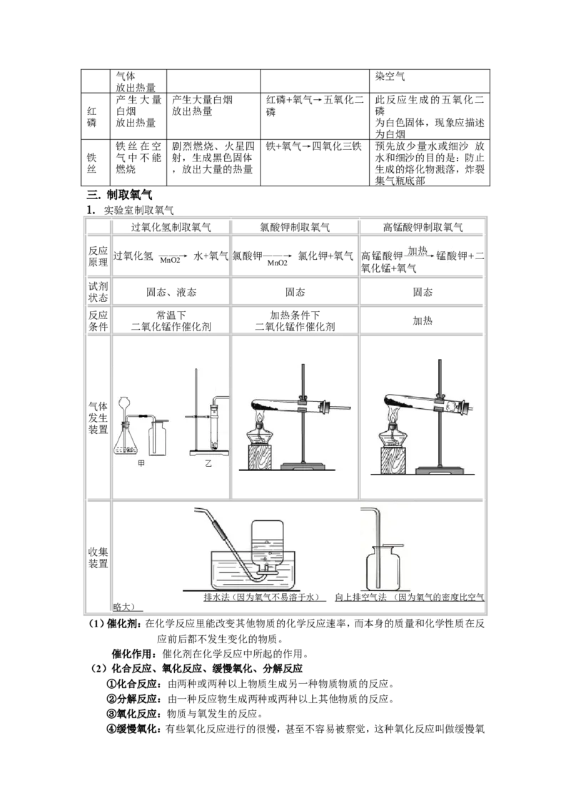 初三化学第二单元《我们周围的空气》教案_初中化学_01.人教版初中化学_01.初中化学课件PPT--教案--试题_初中化学&mdash;课件&mdash;教案&mdash;试题-推荐_9年级上课件教案试题_9年级上教案