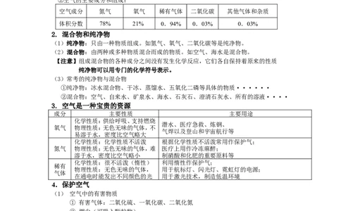 初三化学第二单元《我们周围的空气》教案_初中化学_01.人教版初中化学_01.初中化学课件PPT--教案--试题_初中化学&mdash;课件&mdash;教案&mdash;试题-推荐_9年级上课件教案试题_9年级上教案