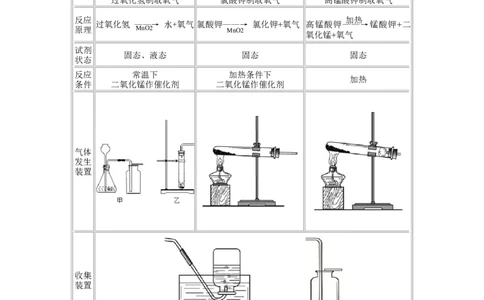 初三化学第二单元《我们周围的空气》教案_初中化学_01.人教版初中化学_01.初中化学课件PPT--教案--试题_初中化学&mdash;课件&mdash;教案&mdash;试题-推荐_9年级上课件教案试题_9年级上教案