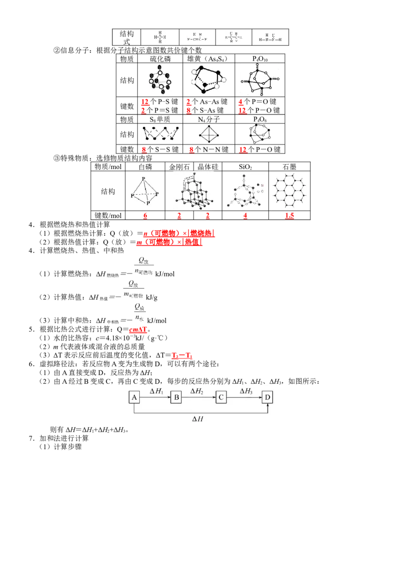 第1章+化学反应的热效应-知识清单（人教版2019选择性必修1）_高化_595801221724高中化学新人教版选择性必修一二三电子版教案PPT课件高中试卷_选择性必修1册（人教版）_知识清单