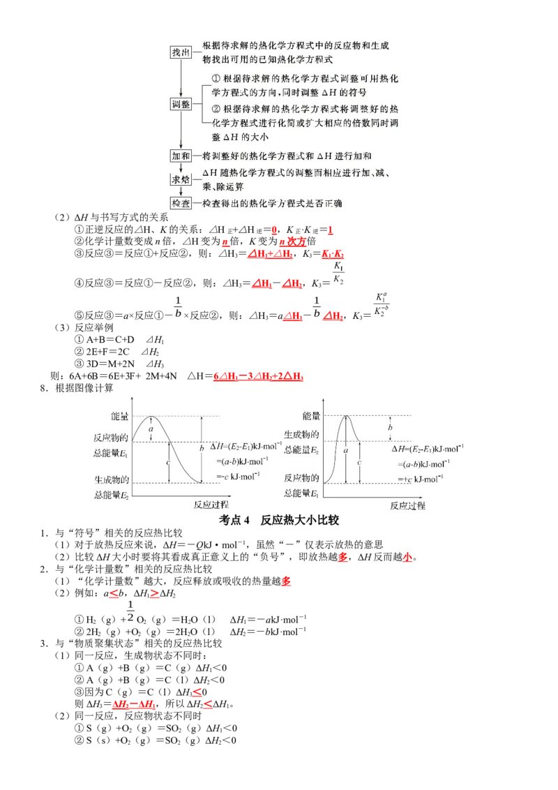 第1章+化学反应的热效应-知识清单（人教版2019选择性必修1）_高化_595801221724高中化学新人教版选择性必修一二三电子版教案PPT课件高中试卷_选择性必修1册（人教版）_知识清单