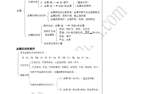 08中考总复习&mdash;&mdash;金属专题复习_初中化学_01.人教版初中化学_02.初中化学教学视频_4.初中化学--教学视频_16中考总复习&mdash;&mdash;专题拓展黄勇9