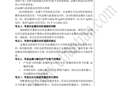 08中考总复习&mdash;&mdash;金属专题复习_初中化学_01.人教版初中化学_02.初中化学教学视频_4.初中化学--教学视频_16中考总复习&mdash;&mdash;专题拓展黄勇9