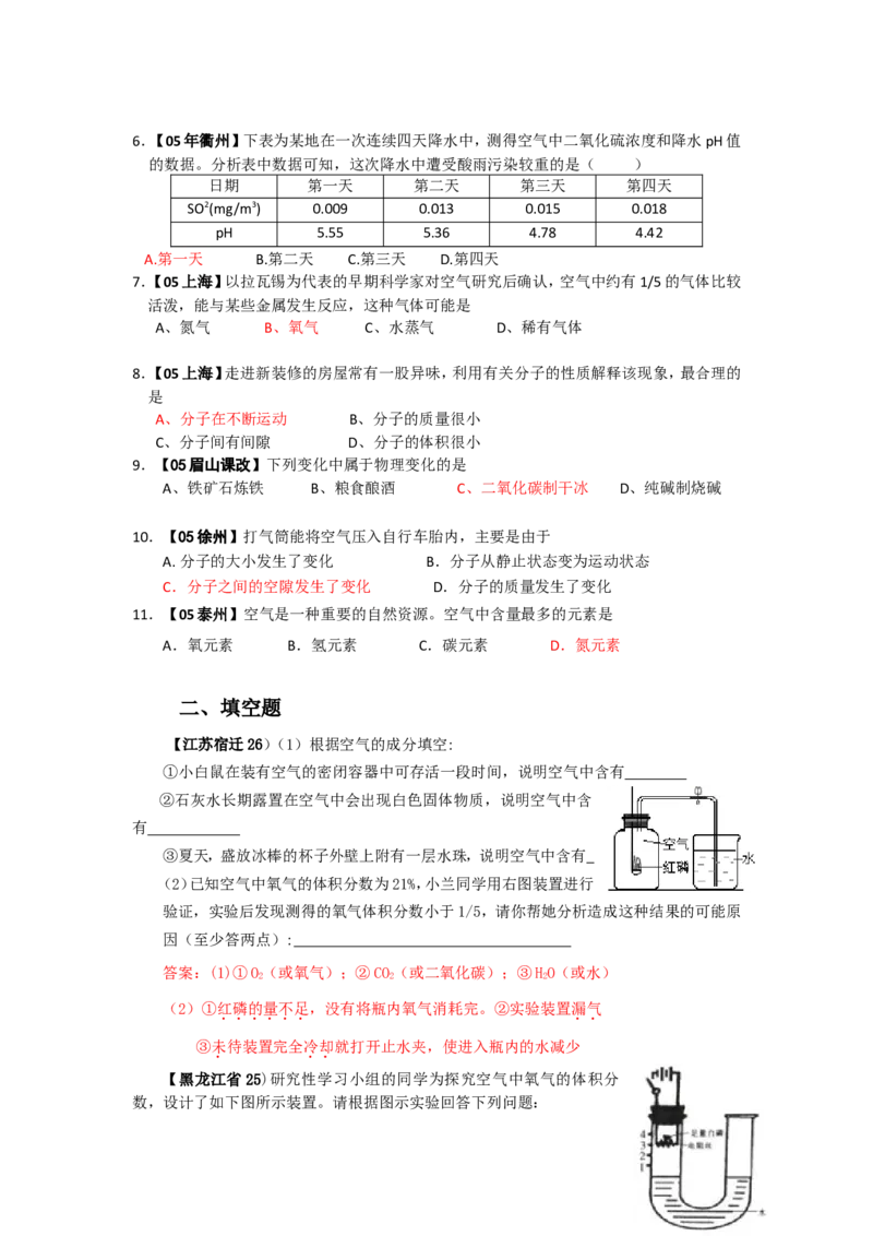 2005-2011年全国各地中考化学真题分类汇编第二单元我们周围的空气_初中化学_01.人教版初中化学_01.初中化学课件PPT--教案--试题_初中化学全套_化学试题