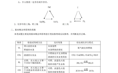 专题21物质的检验、辨别和推断（讲）-备战2017年中考化学二轮复习讲练测（解析版）_初中化学_01.人教版初中化学_07.初中化学中考总复习_备战2017年中考化学二轮复习讲练测（讲）