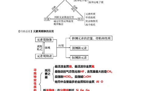 新教材精创4.2.2元素周期表和元素周期律的应用学案（2）-人教版高中化学必修第一册_高化_2025春-人教版高中化学_01新版高中化学必修一_2.课件+教案+学案+练习有配套实验视频