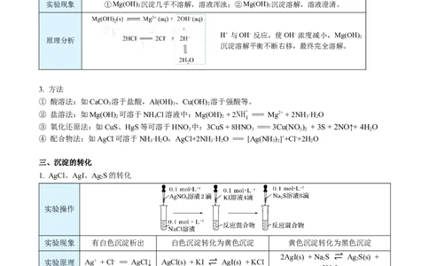 第22讲沉淀溶解平衡的应用（教师版）-（人教2019选择性必修1）_高化_595801221724高中化学新人教版选择性必修一二三电子版教案PPT课件高中试卷_选择性必修1册（人教版）_讲义