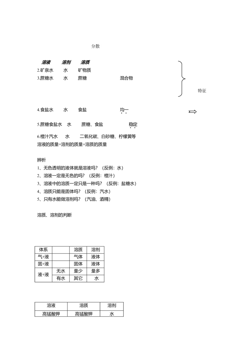 2015面试作品_初中化学_01.人教版初中化学_05.初中化学说课稿_02、2015-2016面试原作