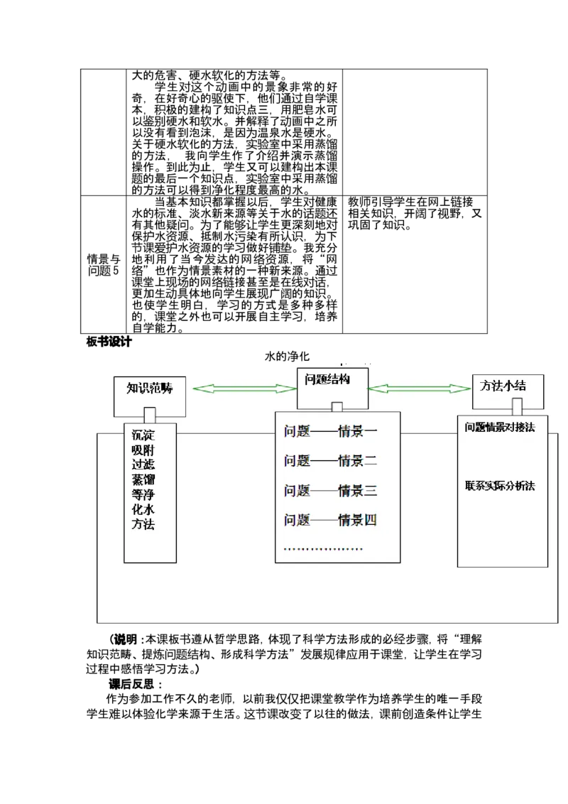 2015面试作品_初中化学_01.人教版初中化学_05.初中化学说课稿_02、2015-2016面试原作