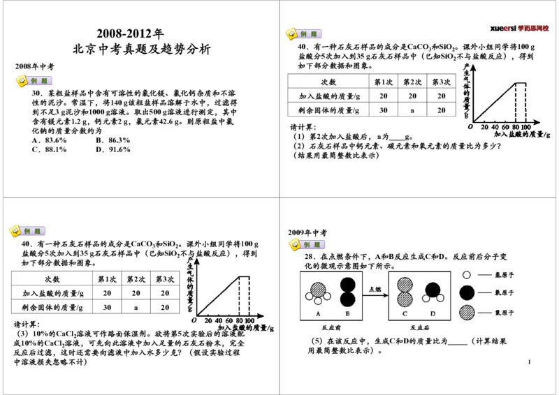 2008-2012年，中考真题及趋势分析_初中化学_01.人教版初中化学_03.初中化学专项视频_[7697]轻松搞定初中化学计算_第6讲2008-2012年，中考真题及趋势分析