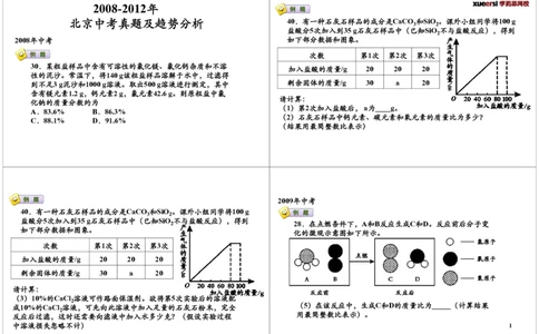 2008-2012年，中考真题及趋势分析_初中化学_01.人教版初中化学_03.初中化学专项视频_[7697]轻松搞定初中化学计算_第6讲2008-2012年，中考真题及趋势分析