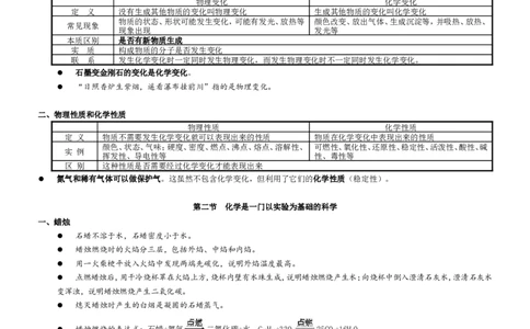 人教版九年级化学复习讲义(58页)_初中化学_01.人教版初中化学_01.初中化学课件PPT--教案--试题_初中化学全套_化学教案_化学：中考化学总复习教学案（2套159页）