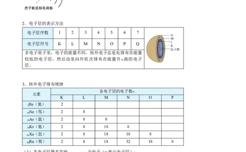 第28讲原子结构与核素（学生版）-（人教版2019）_高化_595801221724高中化学新人教版选择性必修一二三电子版教案PPT课件高中试卷_必修一册（人教版）_讲义