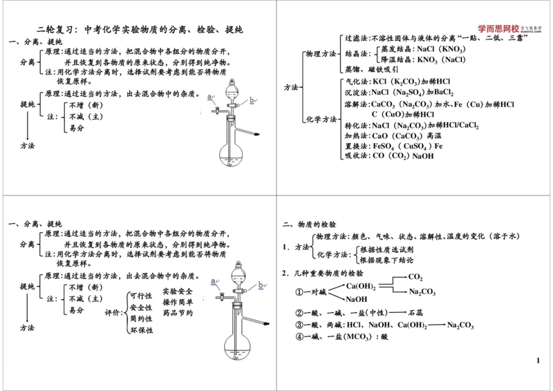 二轮复习：中考化学实验物质的分离、检验、提纯_初中化学_01.人教版初中化学_02.初中化学教学视频_2.初中化学--教学视频--带讲义_初三化学中考总复习（通用版）