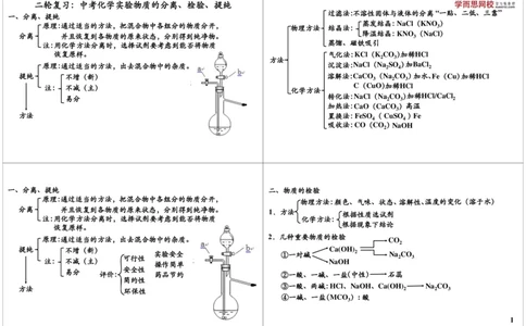 二轮复习：中考化学实验物质的分离、检验、提纯_初中化学_01.人教版初中化学_02.初中化学教学视频_2.初中化学--教学视频--带讲义_初三化学中考总复习（通用版）