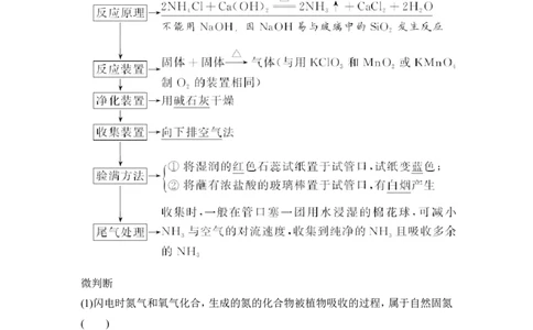 第2课时氨和铵盐_高化_2025春-人教版高中化学_02新版高中化学必修二_4.课件+导学案_第五章第二节第2课时氨和铵盐（导学案+课件）