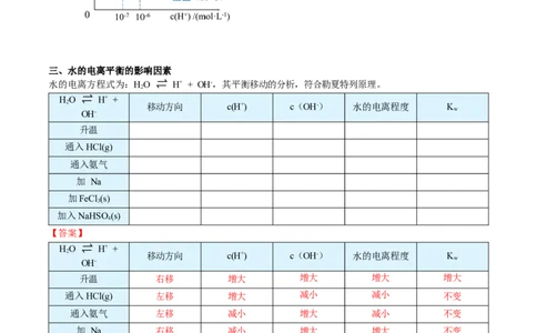 第16讲水的电离（教师版）-（人教2019选择性必修1）_高化_595801221724高中化学新人教版选择性必修一二三电子版教案PPT课件高中试卷_选择性必修1册（人教版）_讲义