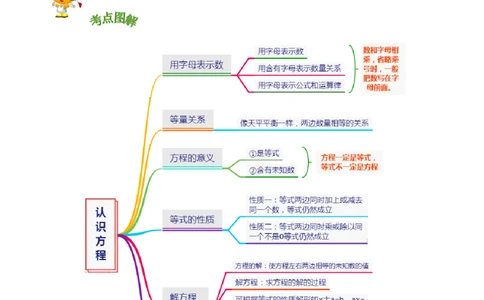 精品第五单元《认识方程》章节复习&mdash;四年级数学下册考点分类强化训练（解析）北师大版_26春北师大版数学二下_19、赠送其它资料_旧版_赠品：北师大知识总结