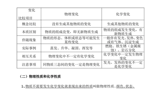 初三上册--第一单元-走进化学世界1(教师版)_初中化学_01.人教版初中化学_01.初中化学课件PPT--教案--试题_初中化学&mdash;课件&mdash;教案&mdash;试题-推荐_9年级上课件教案试题_9年级上教案