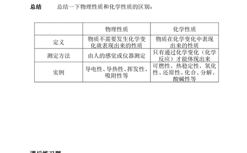 初三上册--第一单元-走进化学世界1(教师版)_初中化学_01.人教版初中化学_01.初中化学课件PPT--教案--试题_初中化学&mdash;课件&mdash;教案&mdash;试题-推荐_9年级上课件教案试题_9年级上教案