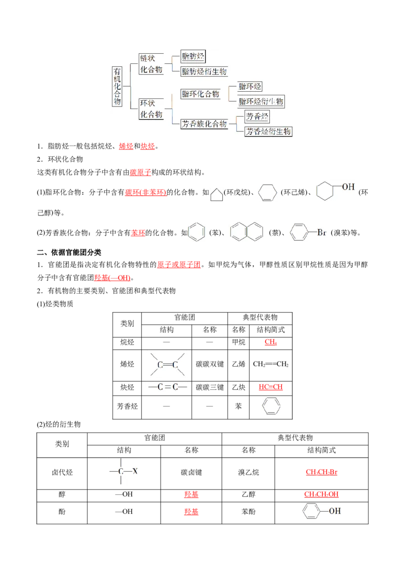 第一章有机化合物的结构特点与研究方法速记清单-（人教版2019选择性必修3）（教师版）_高化_595801221724高中化学新人教版选择性必修一二三电子版教案PPT课件高中试卷_知识清单