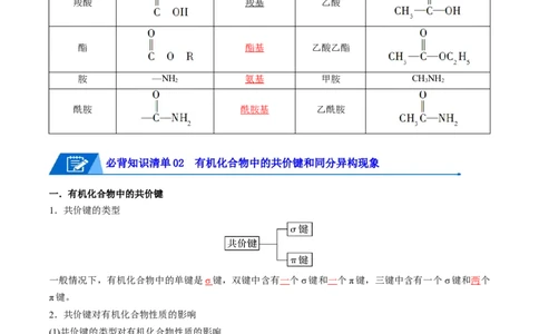 第一章有机化合物的结构特点与研究方法速记清单-（人教版2019选择性必修3）（教师版）_高化_595801221724高中化学新人教版选择性必修一二三电子版教案PPT课件高中试卷_知识清单