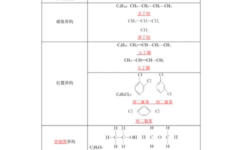 第一章有机化合物的结构特点与研究方法速记清单-（人教版2019选择性必修3）（教师版）_高化_595801221724高中化学新人教版选择性必修一二三电子版教案PPT课件高中试卷_知识清单