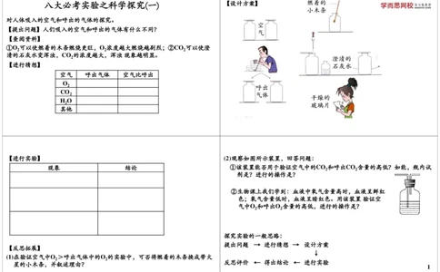 八大必考实验之科学探究（一）_初中化学_01.人教版初中化学_03.初中化学专项视频_10054化学八大必考实验9讲王丽颖_第1讲八大必考实验之科学探究（一）