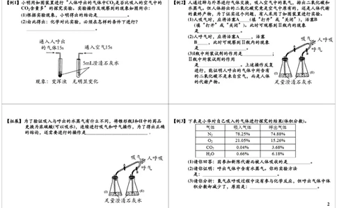八大必考实验之科学探究（一）_初中化学_01.人教版初中化学_03.初中化学专项视频_10054化学八大必考实验9讲王丽颖_第1讲八大必考实验之科学探究（一）