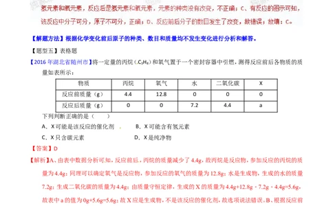 专题05质量守恒定律（讲）-备战2017年中考化学二轮复习讲练测（解析版）_初中化学_01.人教版初中化学_07.初中化学中考总复习_备战2017年中考化学二轮复习讲练测（讲）