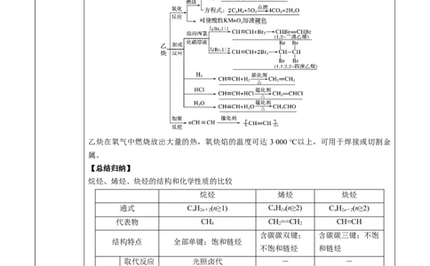 第2章第2节第2课时炔烃讲义新教材2020-2021学年人教版(2019)高二化学选择性必修三（机构用）_高化_2025春-人教版高中化学_05新版高中化学选择性必修3_7.机构专用_讲义+习题（机构用）