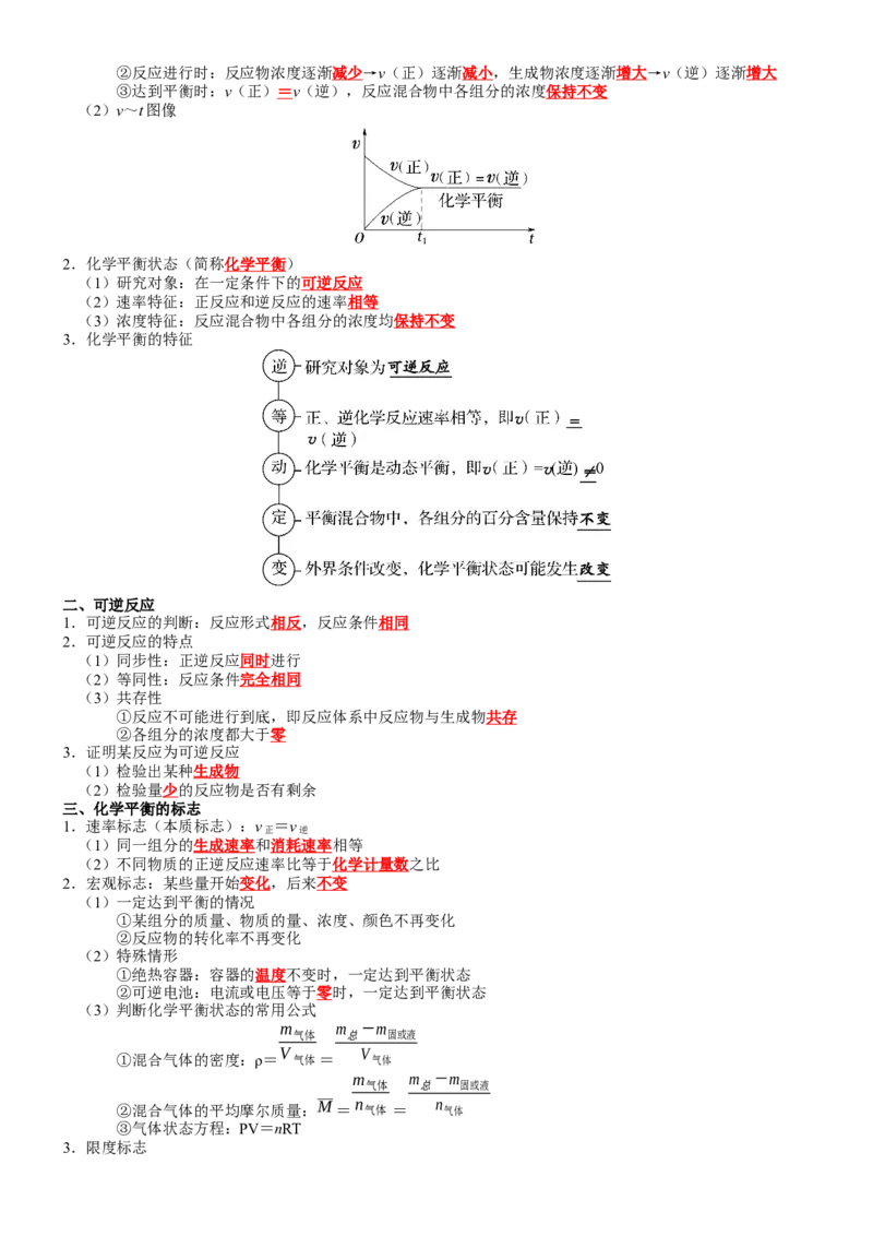 第2章化学反应速率与化学平衡-知识清单（人教版2019选择性必修1）_高化_595801221724高中化学新人教版选择性必修一二三电子版教案PPT课件高中试卷_选择性必修1册（人教版）_知识清单