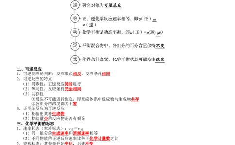第2章化学反应速率与化学平衡-知识清单（人教版2019选择性必修1）_高化_595801221724高中化学新人教版选择性必修一二三电子版教案PPT课件高中试卷_选择性必修1册（人教版）_知识清单