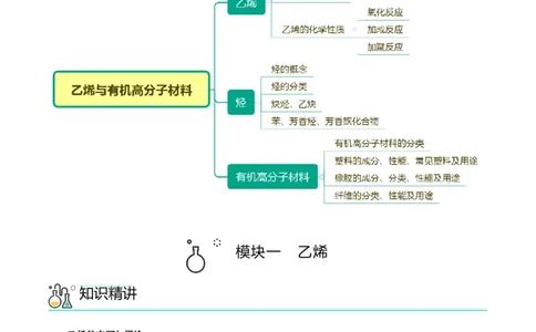 第11讲乙烯与有机高分子化合物（教师版）-精准提分2020-2021学年高一化学必修第二册同步培优（新教材人教版）_高化_2025春-人教版高中化学_02新版高中化学必修二_6.培优课件+讲义
