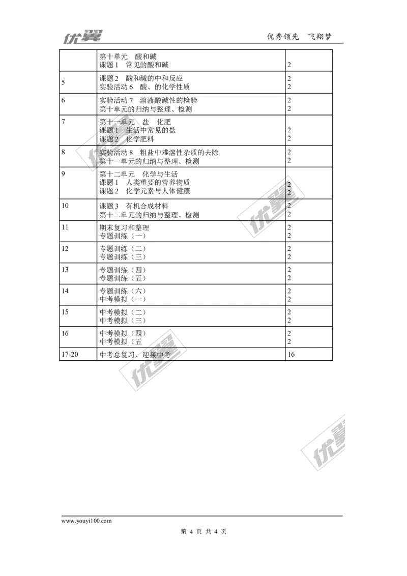 人教版九年级化学下册教学计划_初中化学_01.人教版初中化学_01.初中化学课件PPT--教案--试题_初中化学全套(课件--教案--配套)_18年初中化学9年级下_18春九化下(RJ)--10.教务助手