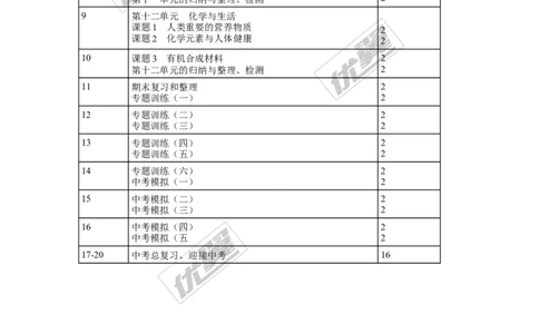 人教版九年级化学下册教学计划_初中化学_01.人教版初中化学_01.初中化学课件PPT--教案--试题_初中化学全套(课件--教案--配套)_18年初中化学9年级下_18春九化下(RJ)--10.教务助手