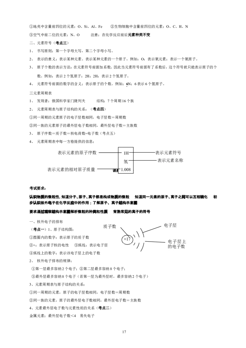 初中化学复习分章节考点分析与训练及答案(124页)_初中化学_01.人教版初中化学_01.初中化学课件PPT--教案--试题_初中化学全套_化学试题