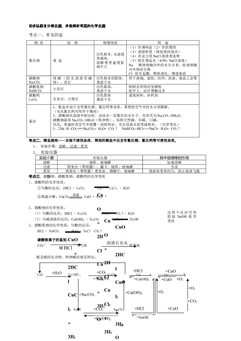 初中化学复习分章节考点分析与训练及答案(124页)_初中化学_01.人教版初中化学_01.初中化学课件PPT--教案--试题_初中化学全套_化学试题