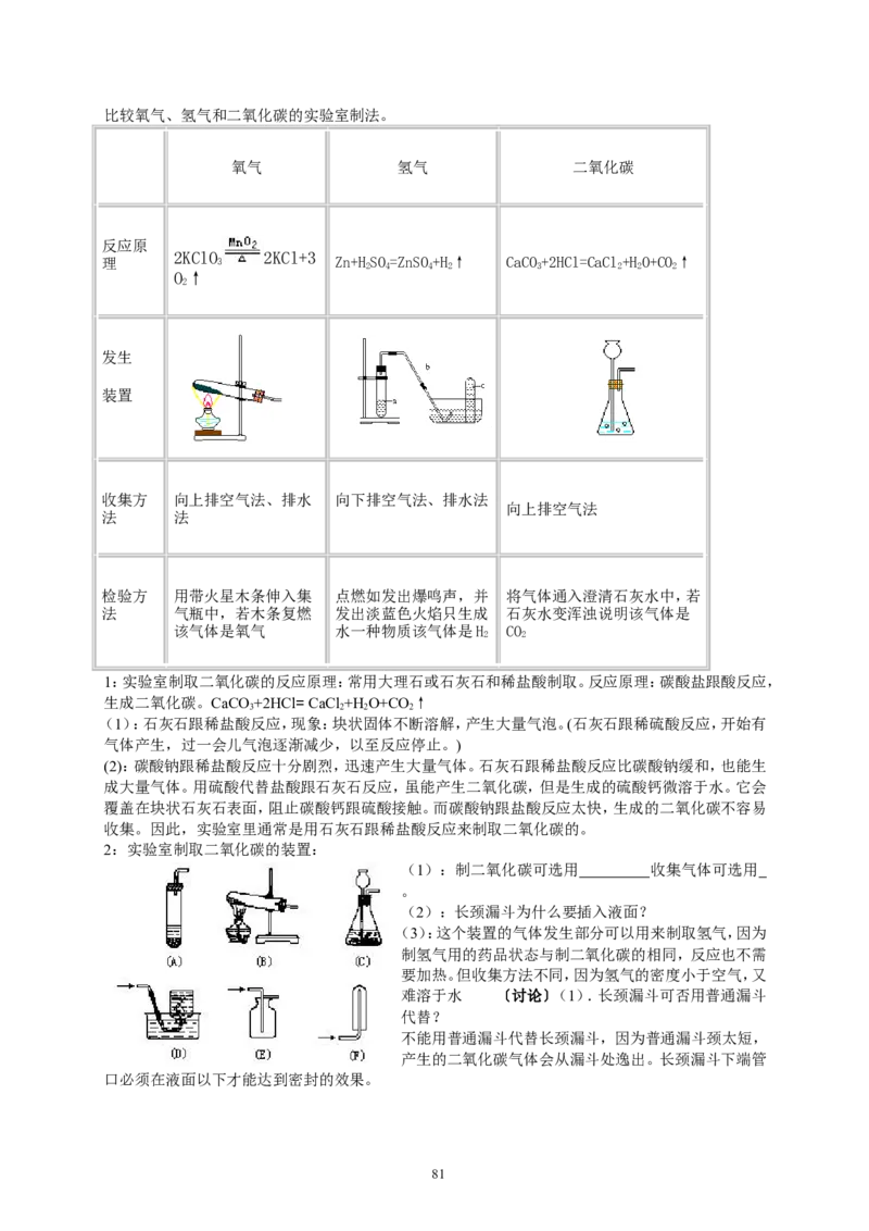 初中化学复习分章节考点分析与训练及答案(124页)_初中化学_01.人教版初中化学_01.初中化学课件PPT--教案--试题_初中化学全套_化学试题