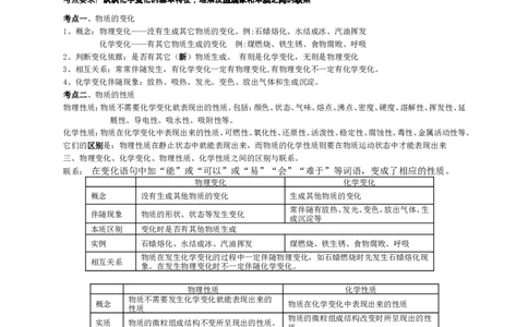 初中化学复习分章节考点分析与训练及答案(124页)_初中化学_01.人教版初中化学_01.初中化学课件PPT--教案--试题_初中化学全套_化学试题