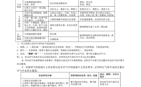 初中化学复习分章节考点分析与训练及答案(124页)_初中化学_01.人教版初中化学_01.初中化学课件PPT--教案--试题_初中化学全套_化学试题