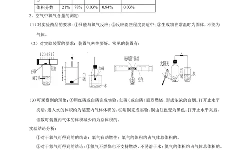 专题08水和空气（讲）-备战2017年中考化学二轮复习讲练测（原卷版）_初中化学_01.人教版初中化学_07.初中化学中考总复习_备战2017年中考化学二轮复习讲练测（讲）