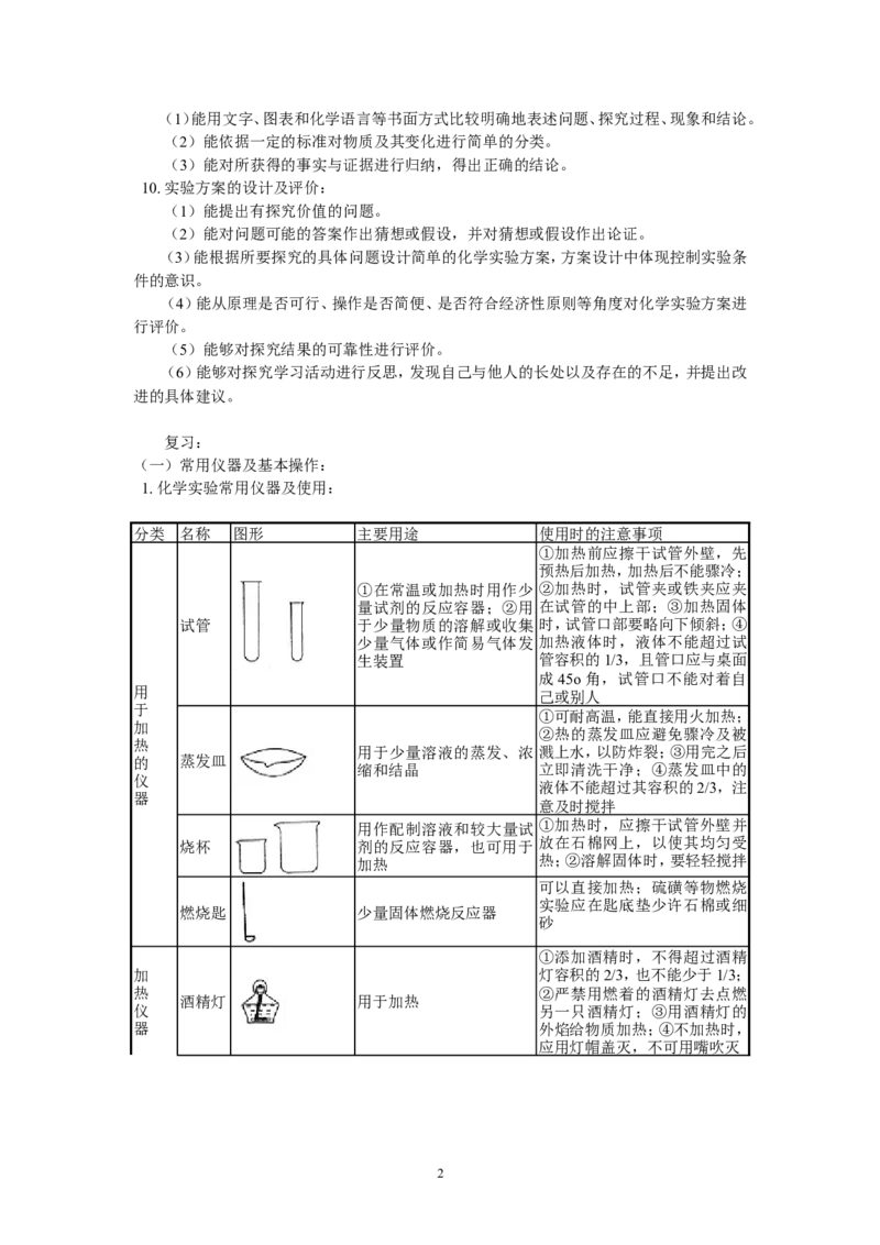 2012年中考化学复习实验专题突破&mdash;&mdash;化学基本实验和科学探究_初中化学_01.人教版初中化学_01.初中化学课件PPT--教案--试题_初中化学全套_化学教案