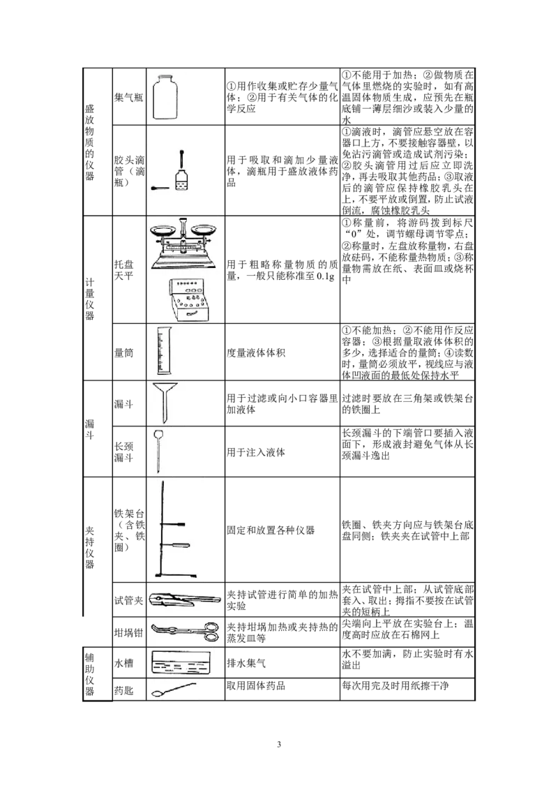 2012年中考化学复习实验专题突破&mdash;&mdash;化学基本实验和科学探究_初中化学_01.人教版初中化学_01.初中化学课件PPT--教案--试题_初中化学全套_化学教案