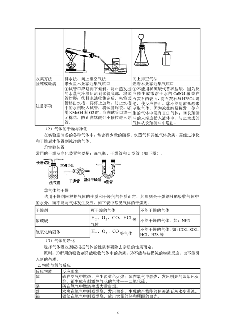 2012年中考化学复习实验专题突破&mdash;&mdash;化学基本实验和科学探究_初中化学_01.人教版初中化学_01.初中化学课件PPT--教案--试题_初中化学全套_化学教案