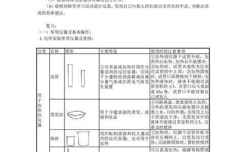 2012年中考化学复习实验专题突破&mdash;&mdash;化学基本实验和科学探究_初中化学_01.人教版初中化学_01.初中化学课件PPT--教案--试题_初中化学全套_化学教案