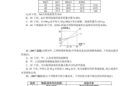 2018年中考化学（全国）总复习：第八、九单元测试题_初中化学_01.人教版初中化学_07.初中化学中考总复习_2018年中考化学（全国）总复习